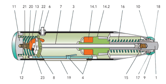 Schmidt Hammer, Type N